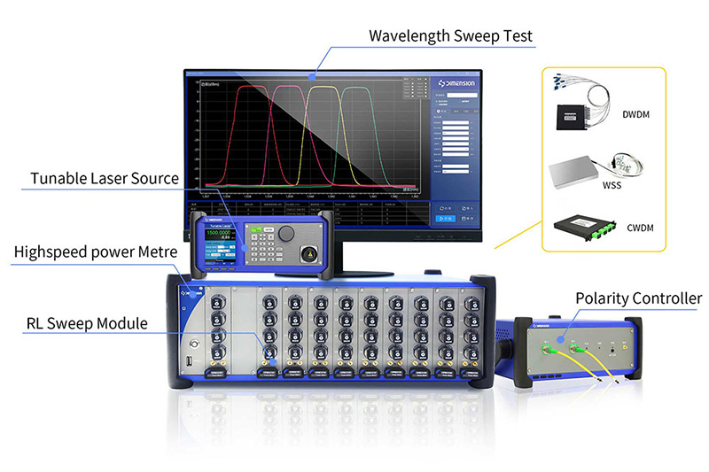 WST wavelength scanning system