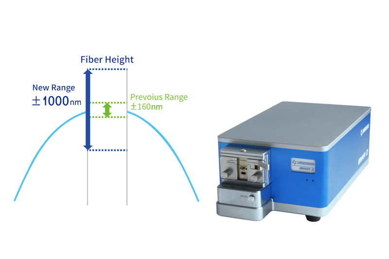 BINNA2 Automatic Fiber Endface Interferometer