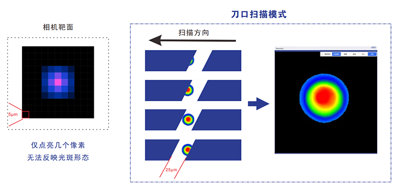 2、小光束测量.jpg