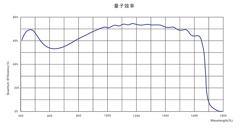 1、400~1700nm的光谱响应范围.jpg