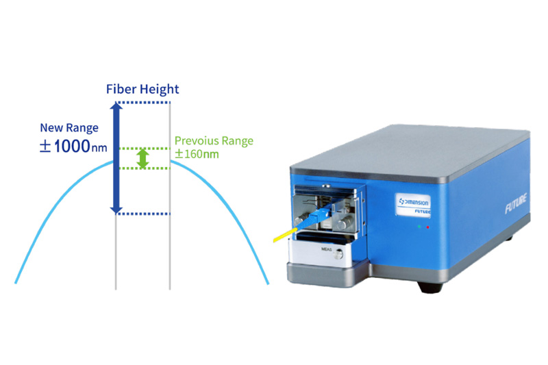 FUTURE Automatic 5D Fiber Endface Interferometer