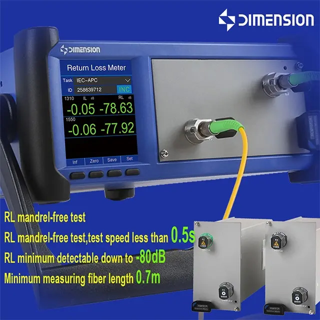 Dimension:Verification method for the accuracy of return & loss measurement