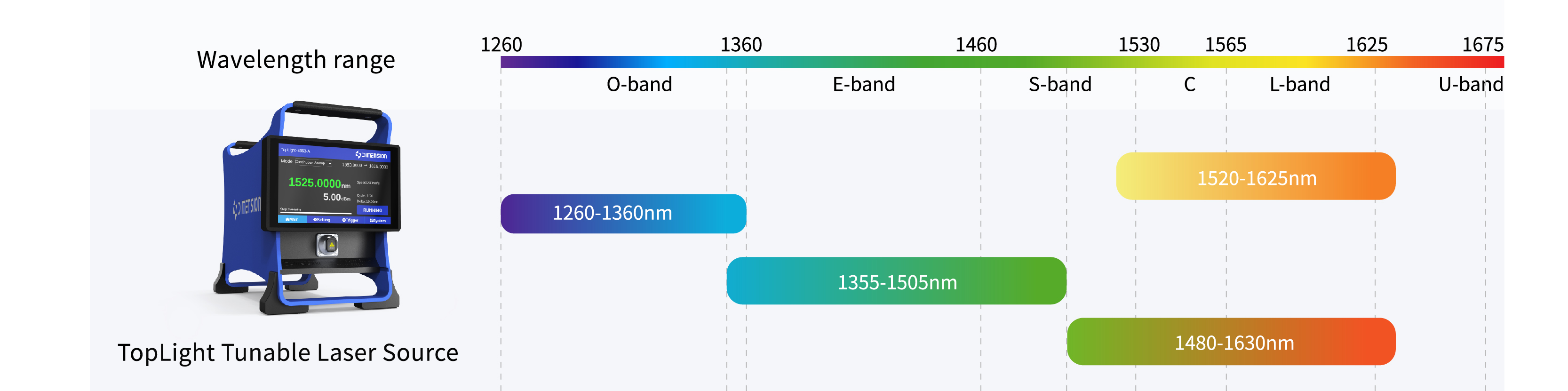 可调谐光源Tunable Light Source_画板 1.jpg