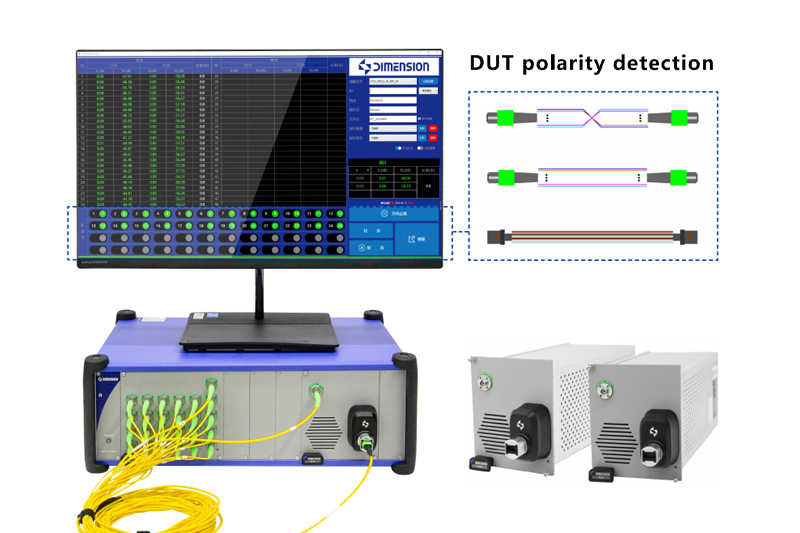 Multi-channel polarity IRL