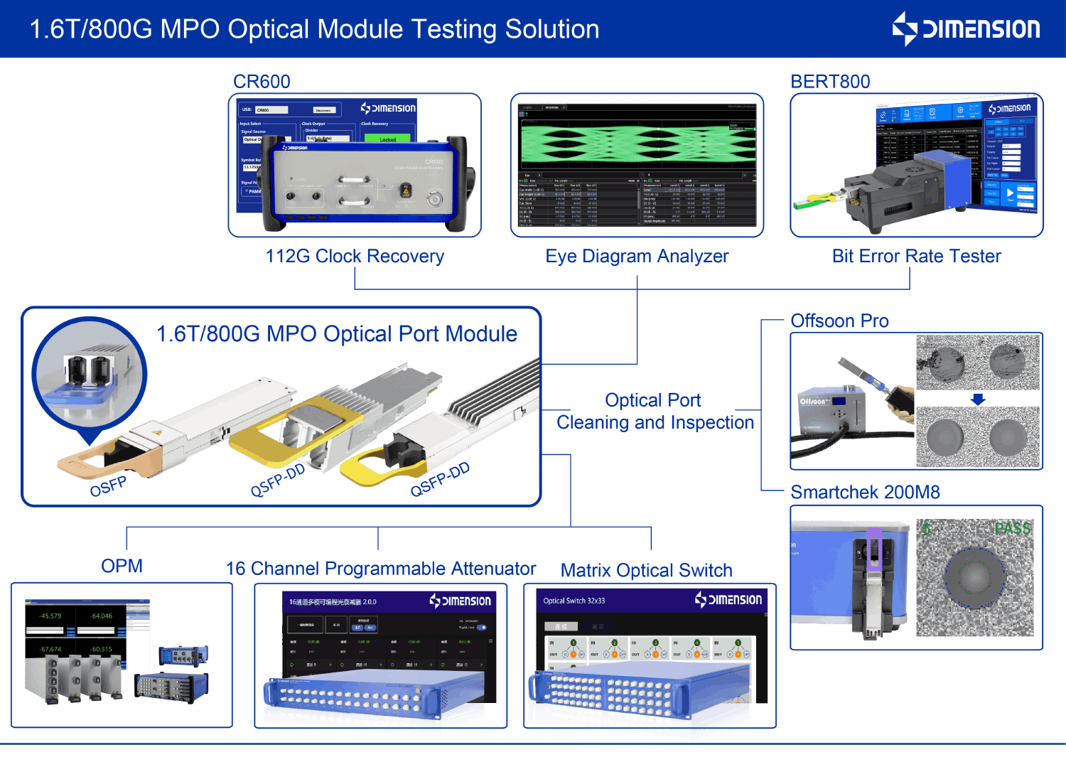 1.6T/800G MPO Optical Module Testing Solution