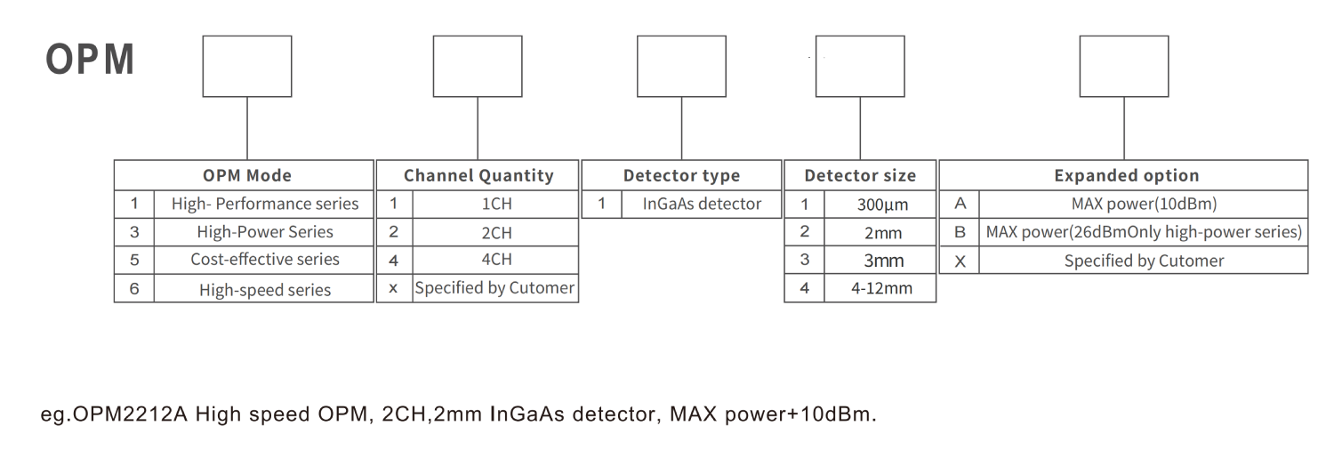 OPM Optical Power Meter 2026.06.02_08.png OPM Optical Power Meter 2026.06.02_08.png