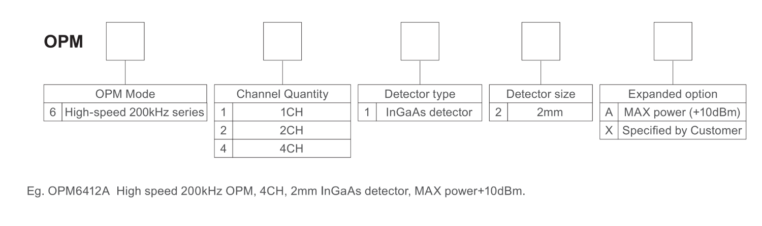 High-speed Optical Power Meter 2026.02.06_03.png High-speed Optical Power Meter 2026.02.06_03.png
